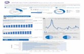 2017 Funding Status Received 30% 3 - UNHCR
