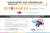 Substance use disorders affect all walks of life [fact sheet]