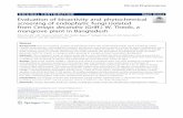 Evaluation of bioactivity and phytochemical screening of ...
