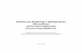 National Statistics Related to Woodfuel and International ...