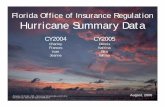 Florida Office of Insurance Regulation Hurricane Summary Data