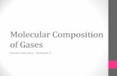 Molecular Composition of Gases - Weebly