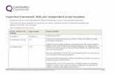 Inspection framework: NHS and independent acute hospitals