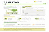 PAKISTAN - climate-transparency.org