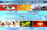 Understanding the Periodic Table