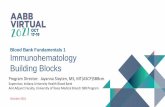 Blood Bank Fundamentals 1 Immunohematology Building Blocks