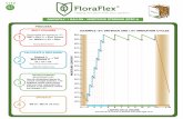 FloraFlex FAQ QuickFill VegetativeSteeringProcess Step4
