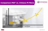 Comparison between Yilun and P84 - Albarrie - Home