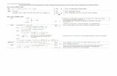 ALevelMathsRevision.com Complex Roots Of Equations and ...