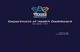 Department of Health Dashboard - doh.gov.ae