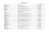 List of Radio Dealer (Unrestricted) Licensees(As at 16/11 ...