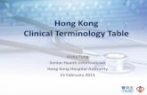 Hong Kong Clinical Terminology Table