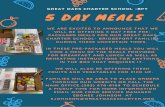 Healthy Eating Habits - Great Oaks Charter Schools