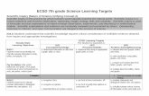 ECSD 7th grade Science Learning Targets