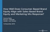 How Well Does Consumer-Based Brand Equity Align with Sales ...