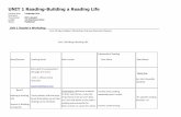 UNIT 1 Reading-Building a Reading Life