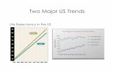 Two Major US Trends - Kaeberlein Lab