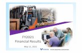 FY2021 Financial Results - Toyota Industries