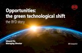Opportunities: the green technological shift