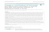 Changes in concentrations of haemostatic and inflammatory ...