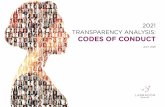 2021 TRANSPARENCY ANALYSIS: CODES OF CONDUCT