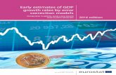 Early estimates of GDP growth rates by error correction models