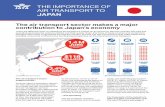 THE IMPORTANCE OF AIR TRANSPORT TO JAPAN