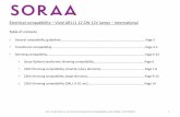 Electrical compatibility Vivid AR111 12.5W 12V ... - Soraa