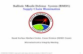 Ballistic Missile Defense System (BMDS) Supply Chain ...