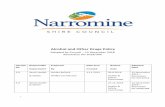 Alcohol and Other Drugs Policy - Narromine