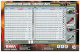 SWA Gland Selection Chart - swaonline.co.uk