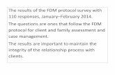 The results of the FDM protocol survey with 110 responses ...