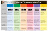 probe comparison 052008 - BioCat