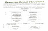 Organizational Structure - mgb.gov.ph