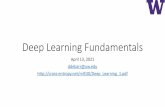 Deep Learning Fundamentals - Cross Entropy