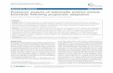 RESEARCH ARTICLE Open Access Proteomic analysis of ...
