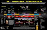THE 7 RAPTURES OF REVELATION
