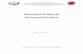 Manual of Standards Aeronautical Charts