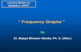 Frequency Graphs