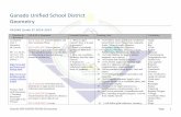 Ganado Unified School District Geometry