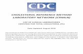 CRMLN List of Clinical Laboratories Certified for Total ...