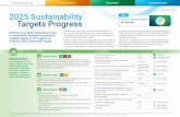Data on this page is 2025 Sustainability Video Targets ...