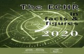 The ECHR in facts & figures 2020
