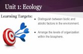 abiotic factors in the environment. Arrange the levels of ...