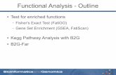 Functional Analysis - Outline