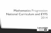 Mathematics National Curriculum 2014 - Progression