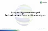 Sangfor HCI Competition Analysis 0303 - Cips
