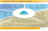Land Reclamation Infographic 1B caitlin edited