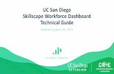UC San Diego Skillscape Workforce Dashboard Technical Guide