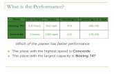 What is the Performance?
